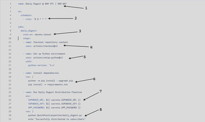 Configuration of the workflow